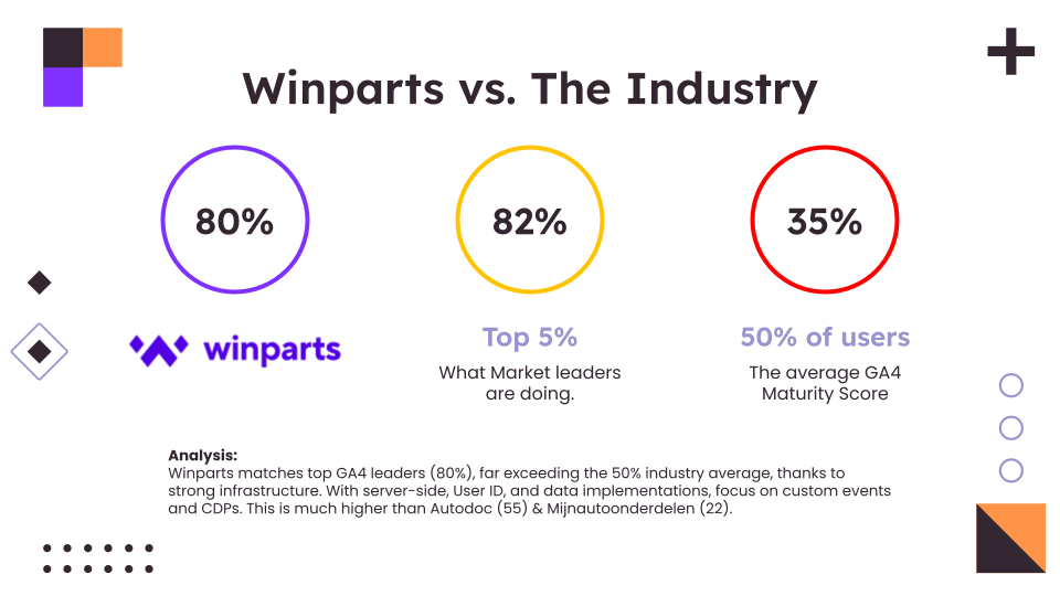 Trackrival - Winparts vs. the industry